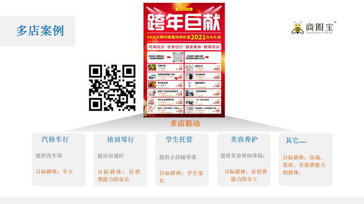 商圈寶（集客寶）項目介紹_18_調(diào)整大小.jpg