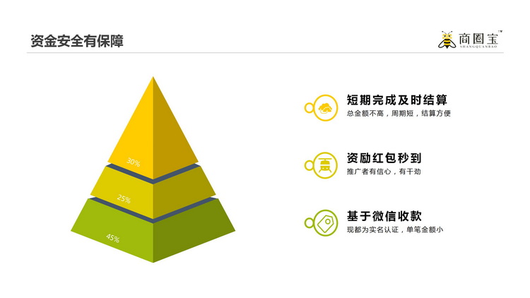 商圈寶（集客寶）項目介紹_21_調(diào)整大小.jpg