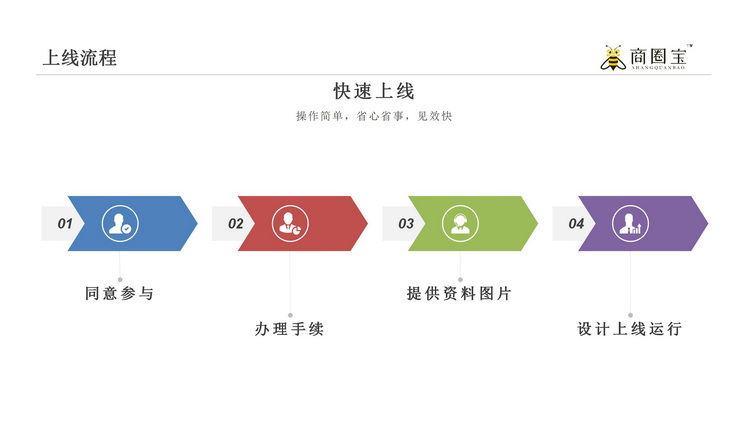 商圈寶（集客寶）項目介紹_19_調(diào)整大小.jpg