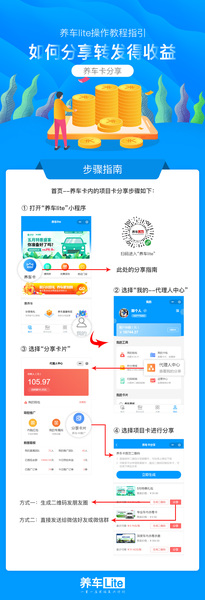 文章附圖