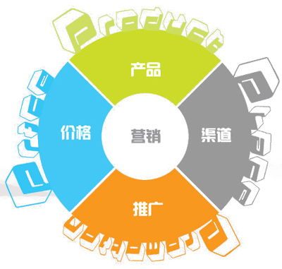文章附圖
