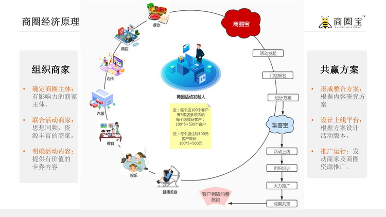 商圈寶（集客寶）項目介紹_05_調(diào)整大小.jpg