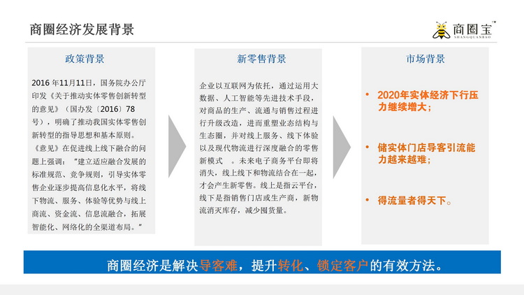 商圈寶（集客寶）項目介紹_04_調(diào)整大小.jpg