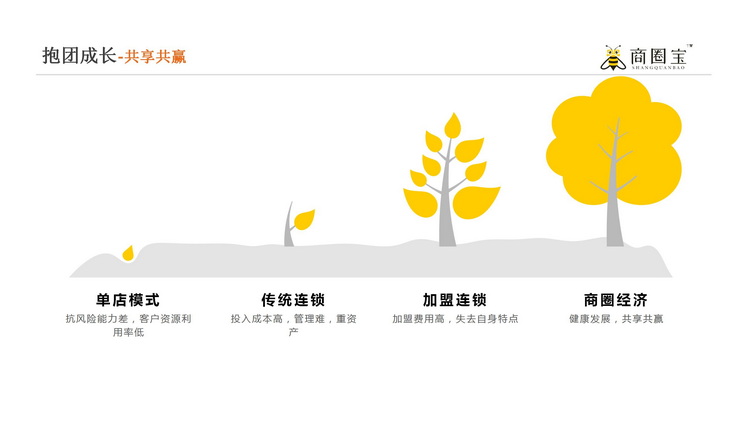 商圈寶（集客寶）項目介紹_09_調(diào)整大小.jpg