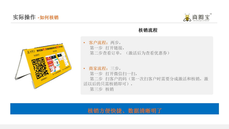 商圈寶（集客寶）項目介紹_07_調(diào)整大小.jpg