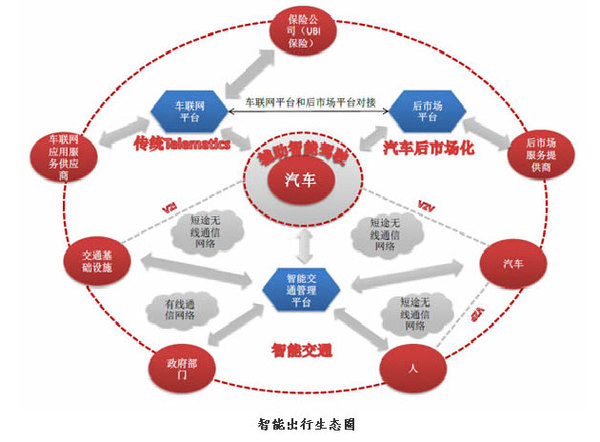 文章附圖