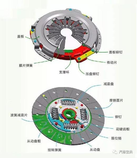 文章附圖