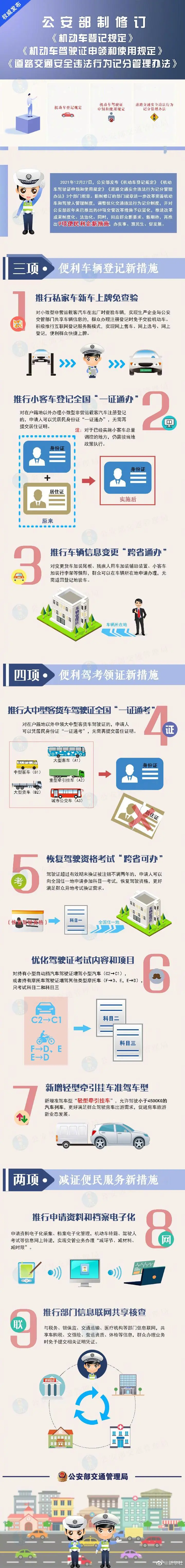 交通違法記分有重大調整！這些情況不記分了?。ê钚路种担? inline=